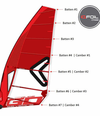 Ricambi Rig IQ Foil