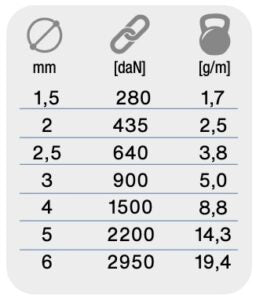 COMPACT BRAID 78 Ø 2mm - Dyneema